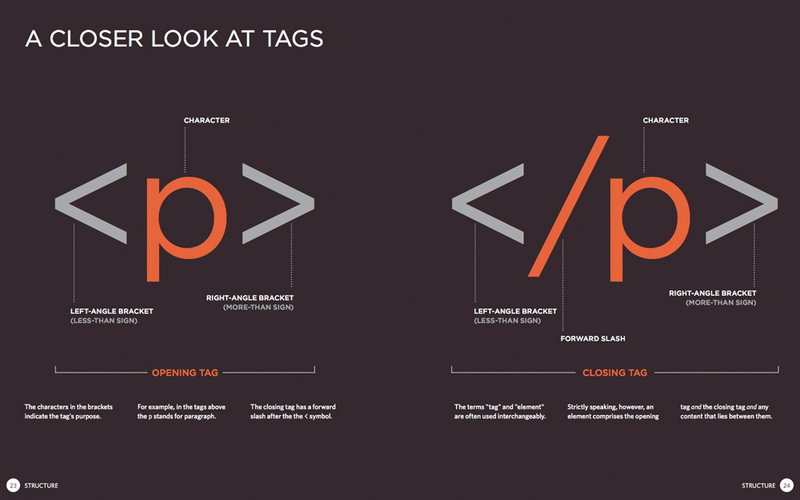 Illustration for article titled The Best Book For HTML & CSS Beginners